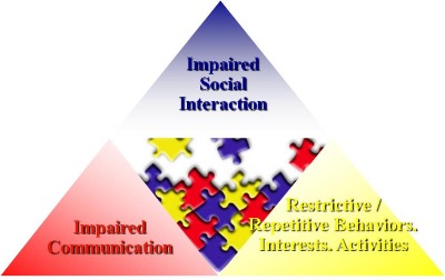 ASD Triangle